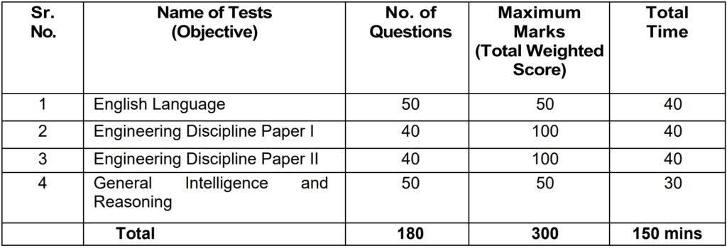 RBI Junior Engineer Recruitment 2025/ಆರ್ಬಿಐ ಜ್ಯೂನಿಯರ್ ಇಂಜಿನಿಯರ್ ನೇಮಕಾತಿ 2025